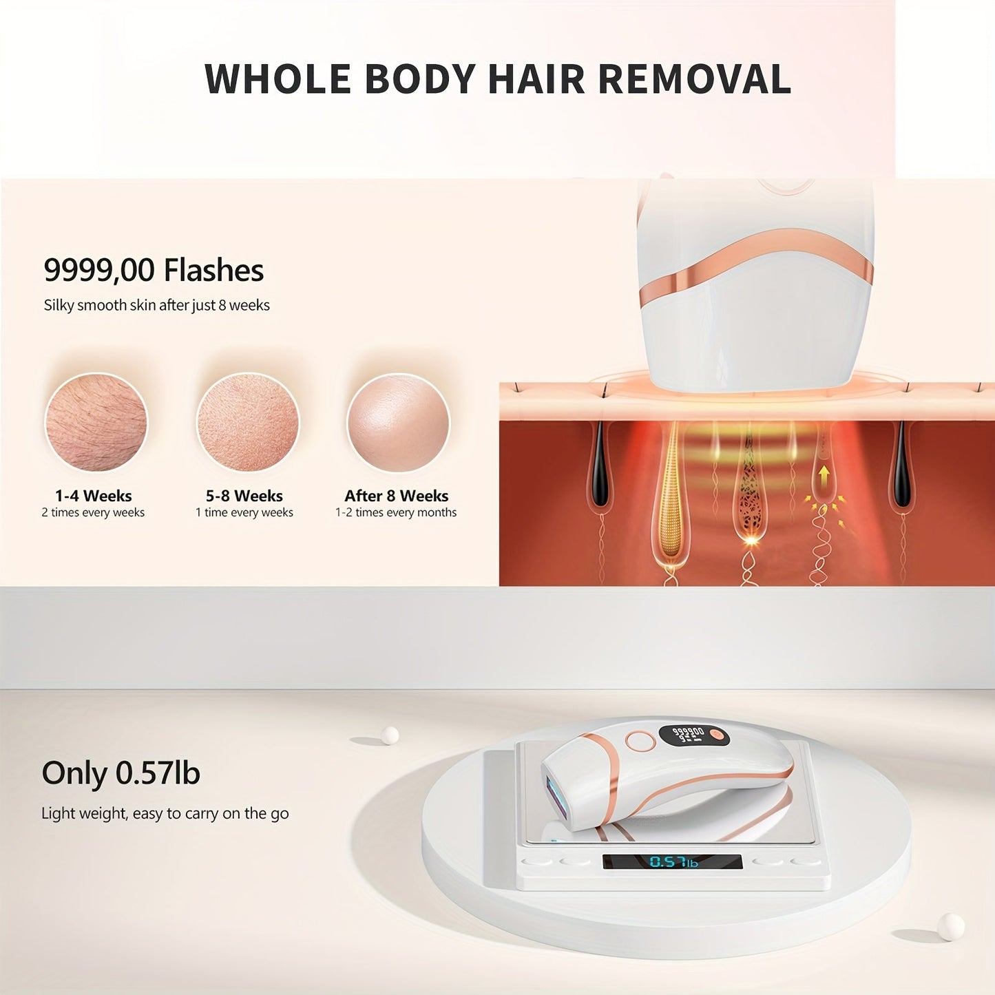 LYSMOSKI IPL Hair Removal Device - 3 Functions (HR/SC/RA), 9 Levels, 999,900 Flashes, Automatic and Manual Modes, For Face, Body, Bikini, Underarm