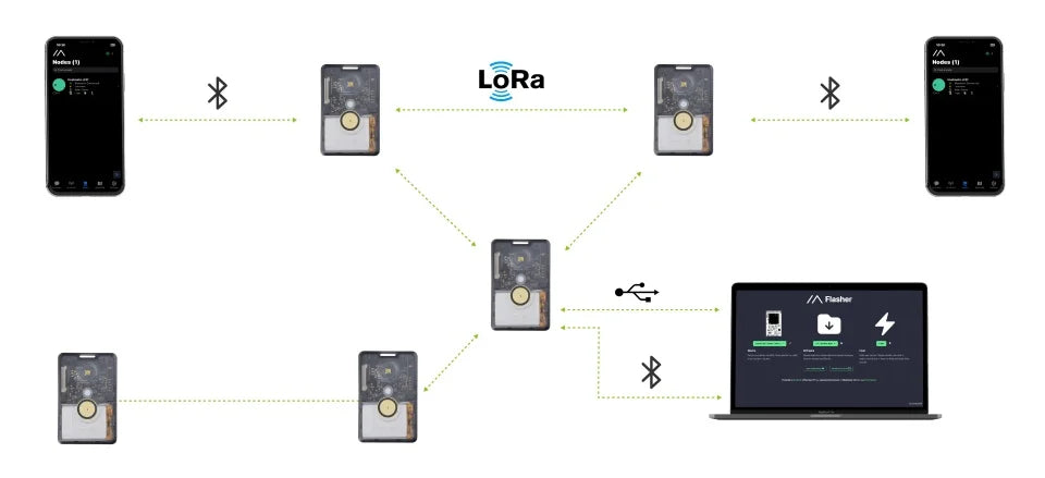 Sensecap T1000 E Meshtastic Tracker — LR1110 GPS with nRF52840, AG3335, IP65 Waterproof, Indoor & Outdoor Motion Sensor
