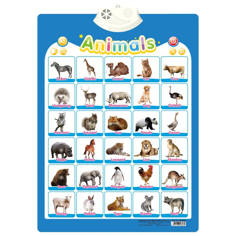 Electronic English Alphabet Wall Chart — Talking ABC & 123 Music Poster, Educational Learning Toy for Toddlers & Kids Gift