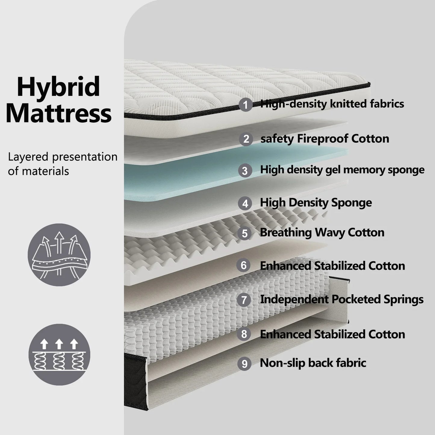 Memory Foam Hybrid Spring Mattress - 12/14-Inch Medium-Firm Pressure Relief Mattress in Twin, Full, Queen & King Sizes