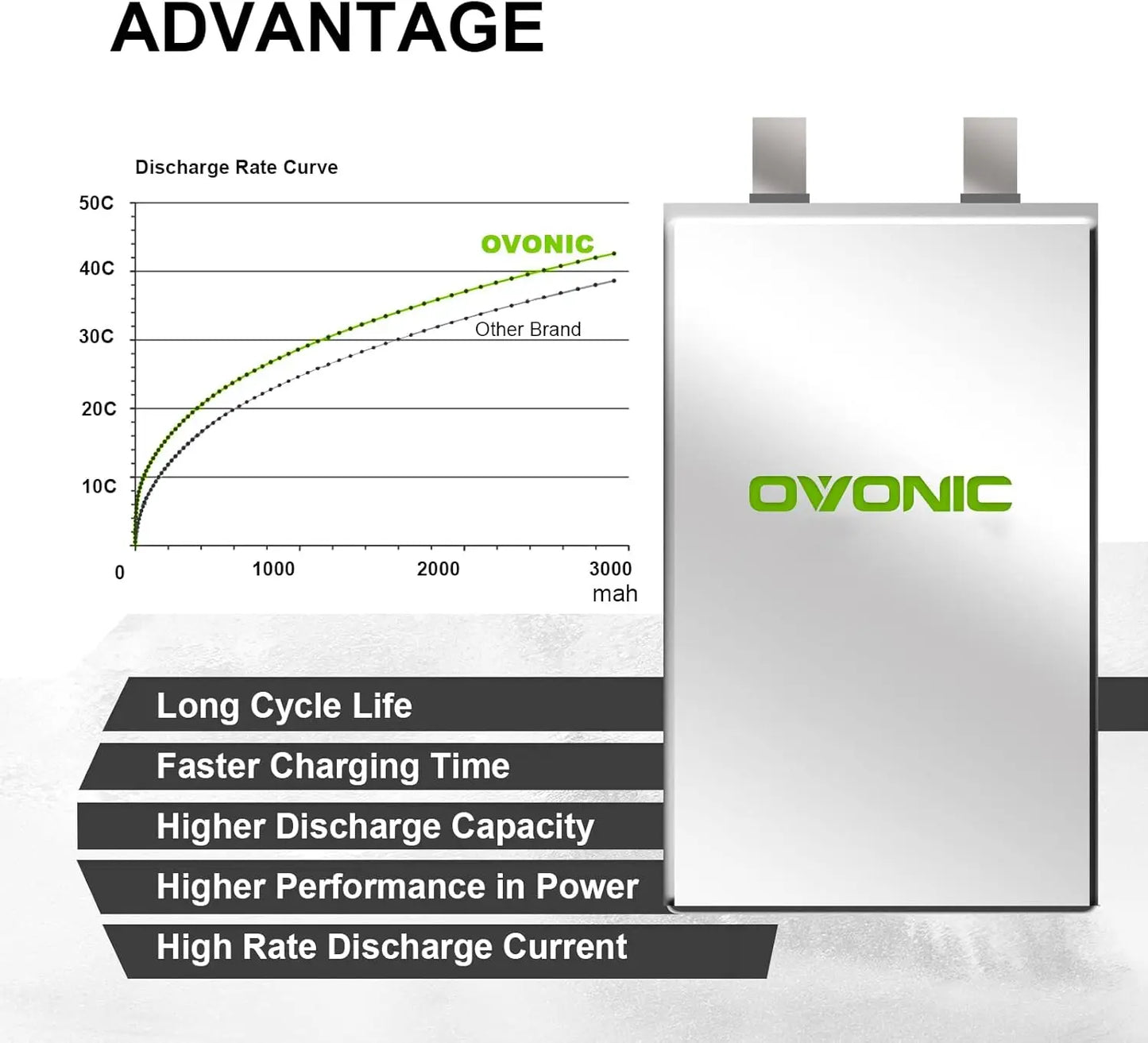 OVONIC 3S 2200mAh 11.1V LiPo Battery — 50C RC Battery with Dean Connector for Airplane, Quadcopter, Helicopter, and FPV Drone