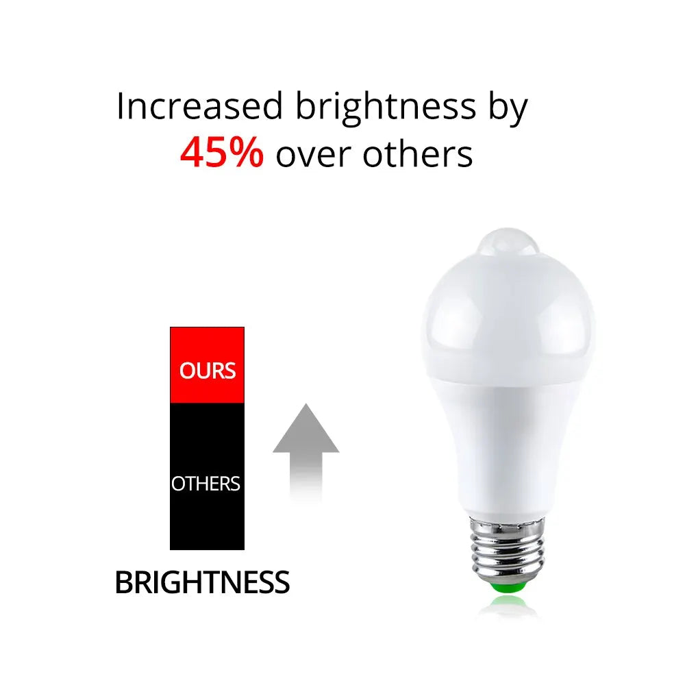 E27 LED Bulb with PIR Motion Sensor - Dusk to Dawn Night Light, 12W/15W/18W LED Lamps Spotlights for Home Stair Hallway - 110V/220V