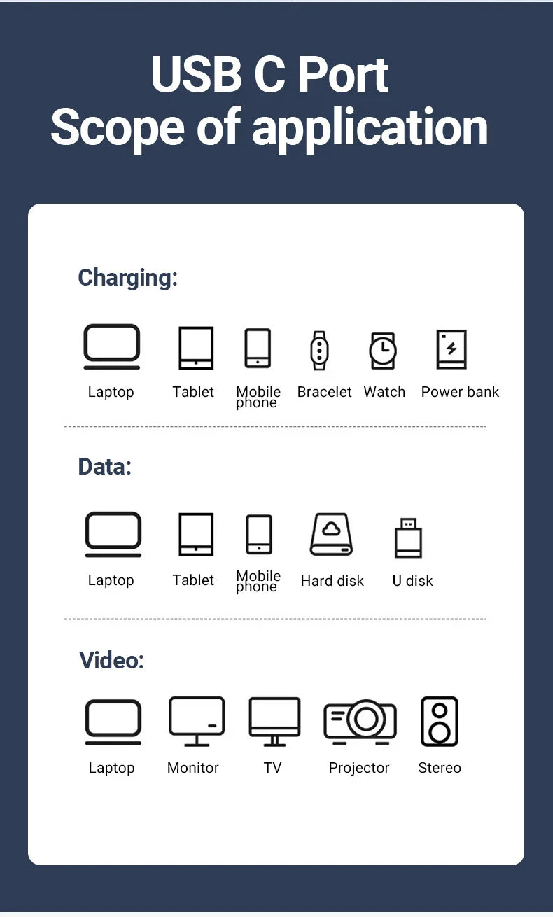 240W USB-C to USB-C Fast Charging Cable — 39.37” Braided High-Speed 40Gbps with 8K Video for iPhone 15 Pro/Max & Samsung Galaxy S22/23