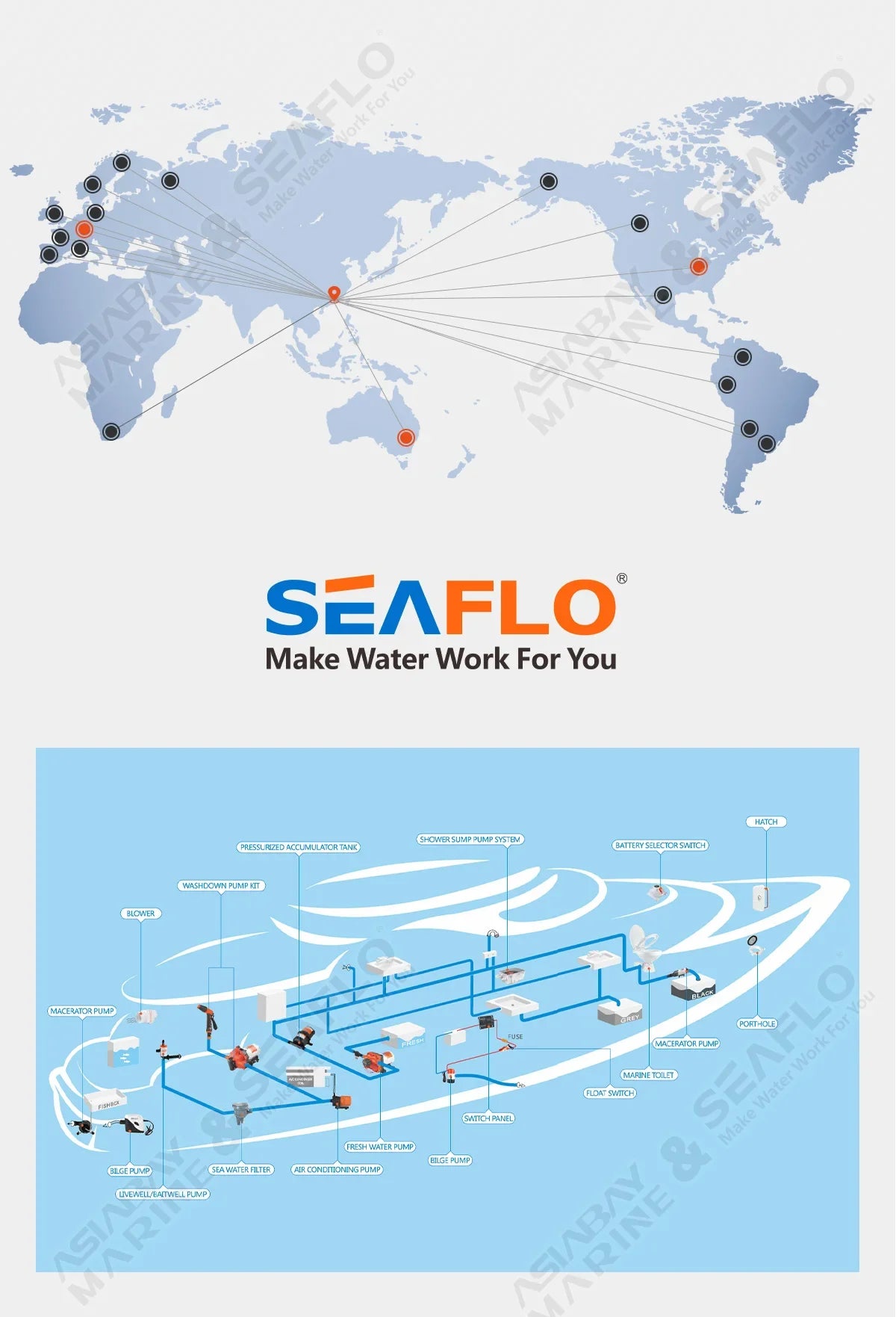 SEAFLO 12V 23A 40 PSI Automatic Marine Water Pump – Self-Priming Electric Diaphragm Pump for Boat, RV & Caravan High Pressure