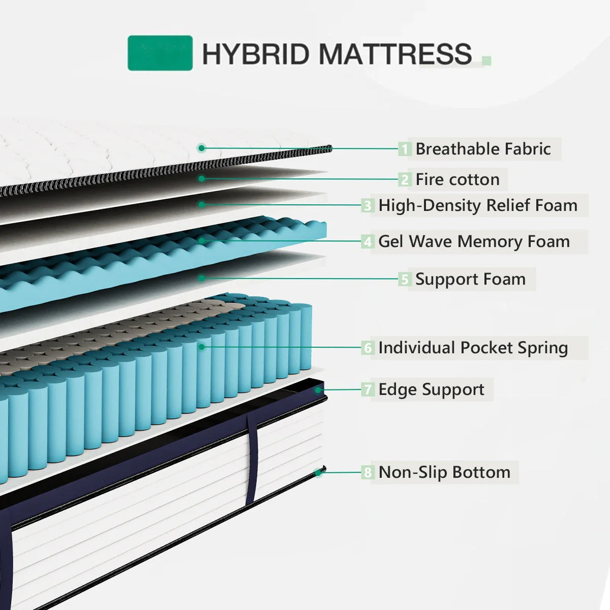 Queen Size Gel Memory Foam Hybrid Mattress — Medium Firm Comfort with Pressure Relief & Motion Isolation, Mattress in a Box