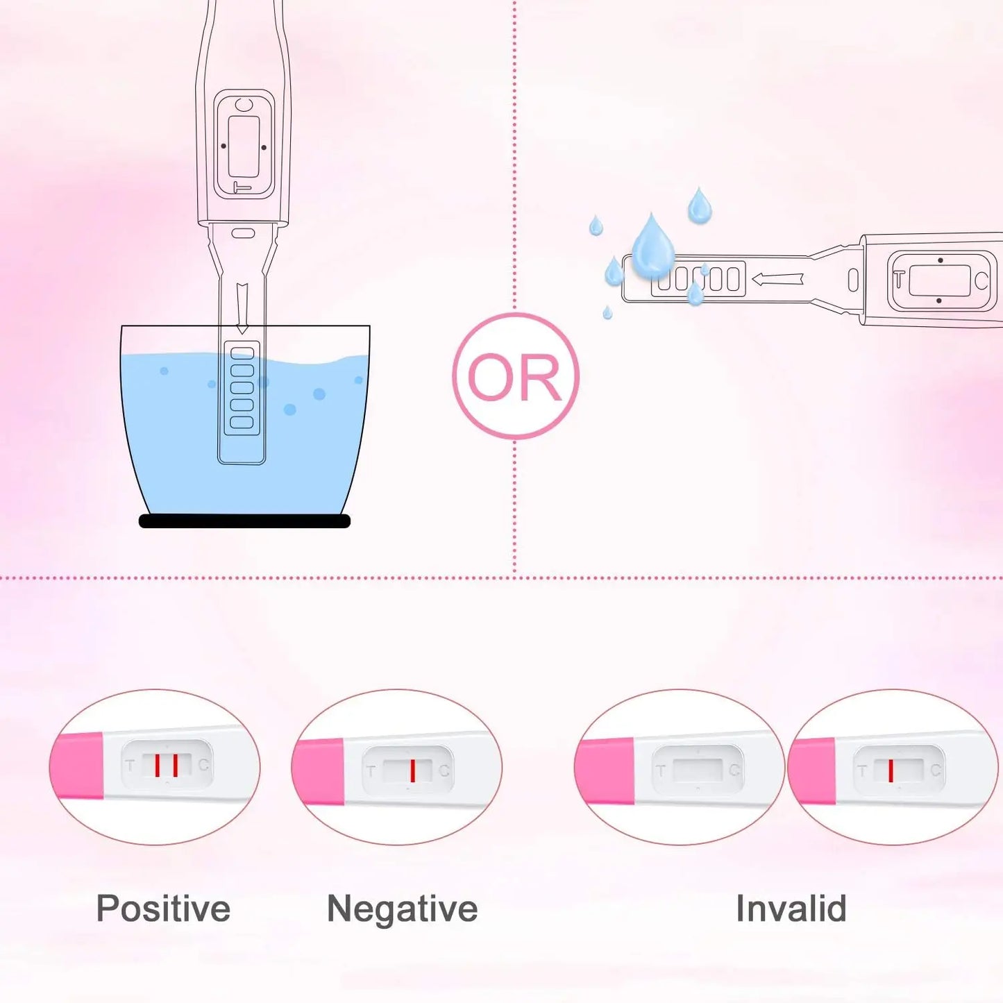 5 Pregnancy Test Sticks – hCG Midstream Tests, Over 99% Accurate, High Sensitivity, Powered by Premom Ovulation