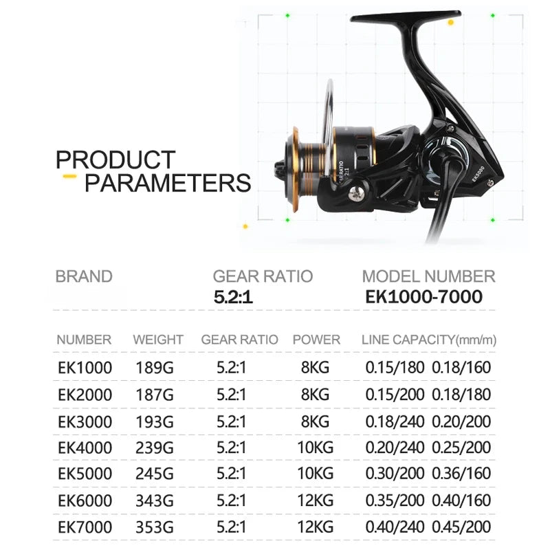 Professional Spinning Fishing Reel - Ultra Light 1000-7000 Series with 5.2:1 Gear Ratio, CNC Metal Spool & 26LB Max Drag