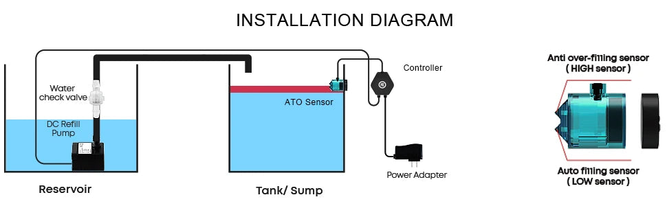 Fzone ATO580 Auto Top Off System – Mini Aquarium Water Pump Controller for Fish Tanks, Saltwater & Freshwater