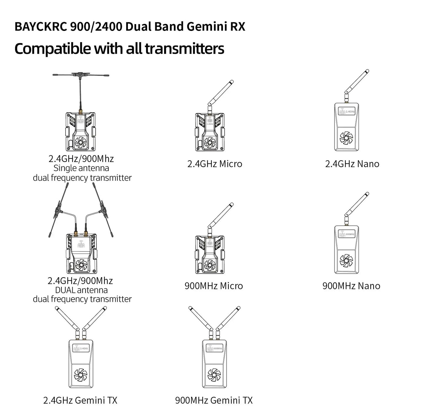 BAYCKRC Gemini Dual-Band ExpressLRS Receiver 900MHz/2.4GHz (915M) TCXO — RC FPV Long-Range Racing & Fixed-Wing Drone