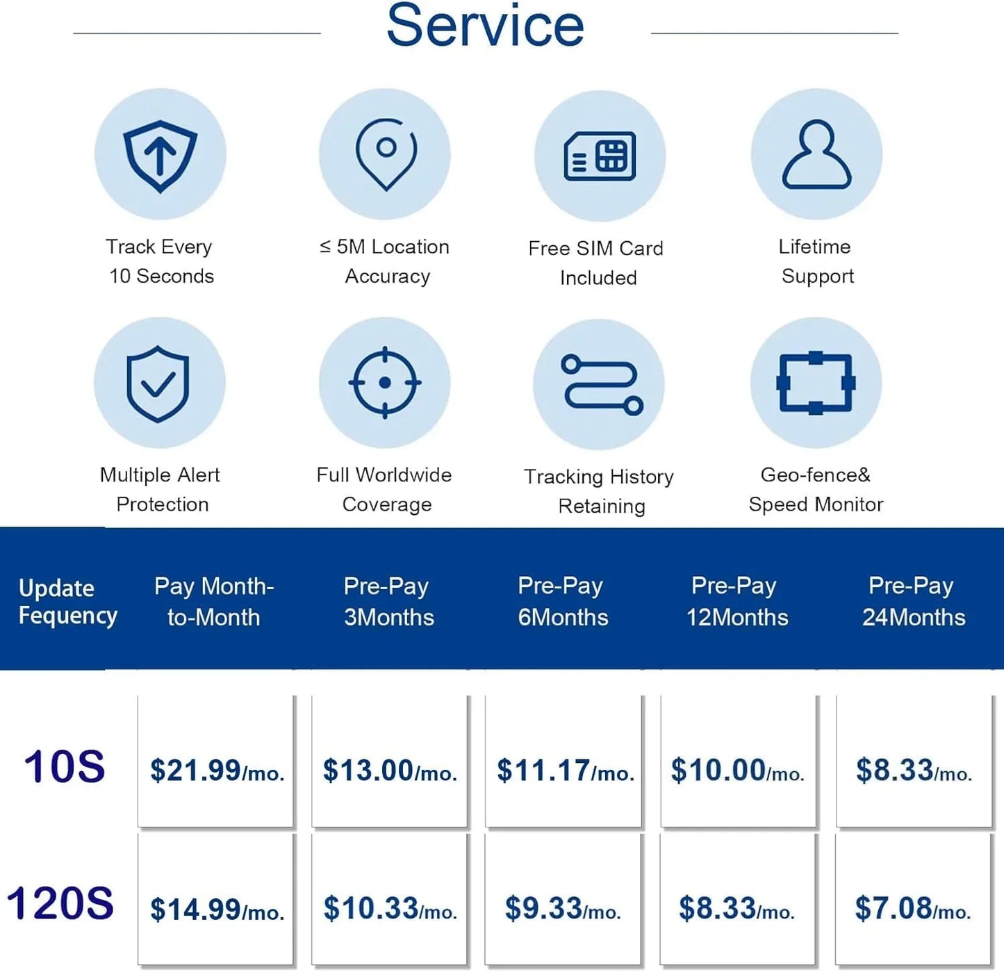 Hidden 4G GPS Tracker for Car, Truck & Motorcycle – 5M Accuracy Real-Time Tracking Device with Geo-Fencing & App Alerts