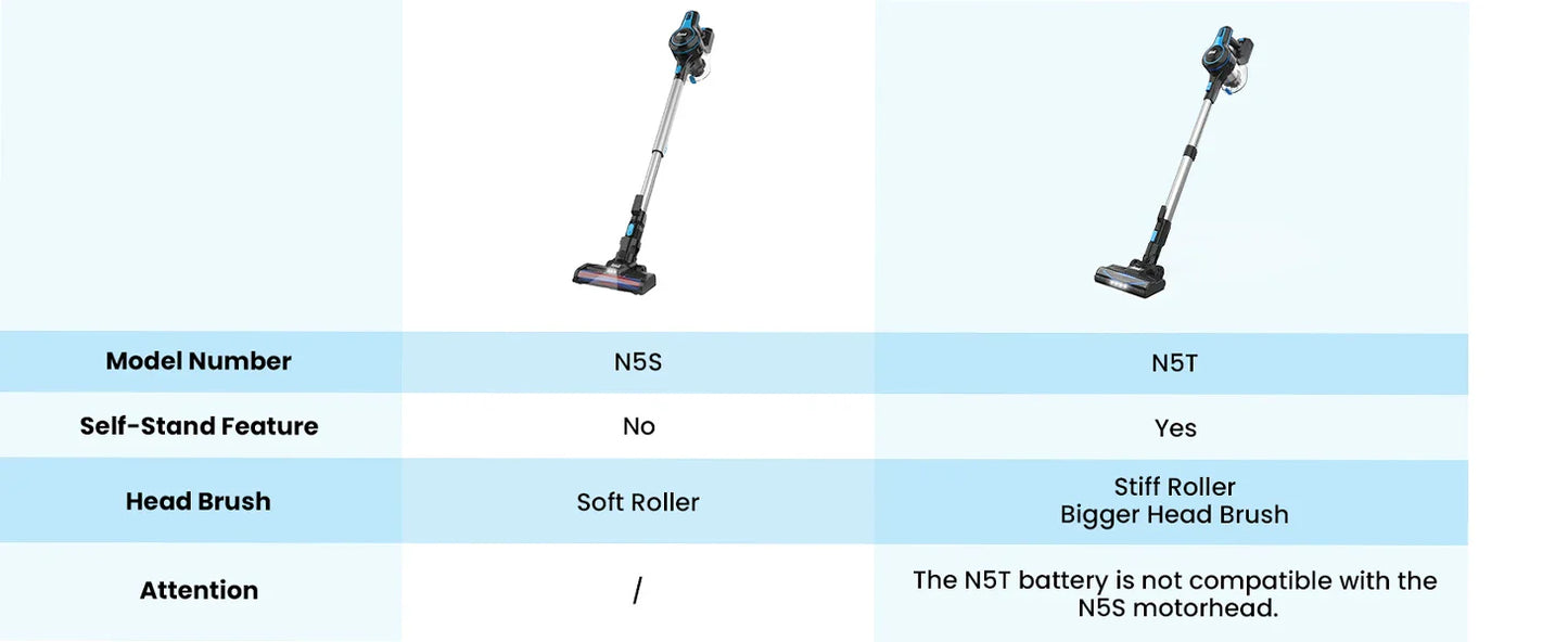 INSE Cordless Vacuum Cleaner – 20Kpa Lightweight Stick Vacuum with 2200mAh Battery for Hard Floors, Carpets, Hair & Car Cleaning