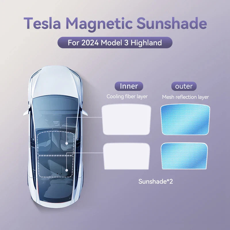 YZ Magnetic Suction Clip Sun Shades for Tesla Model 3/Y Highland 2021-2025 – Front & Rear Glass Roof Sunroof Skylight Sunshade