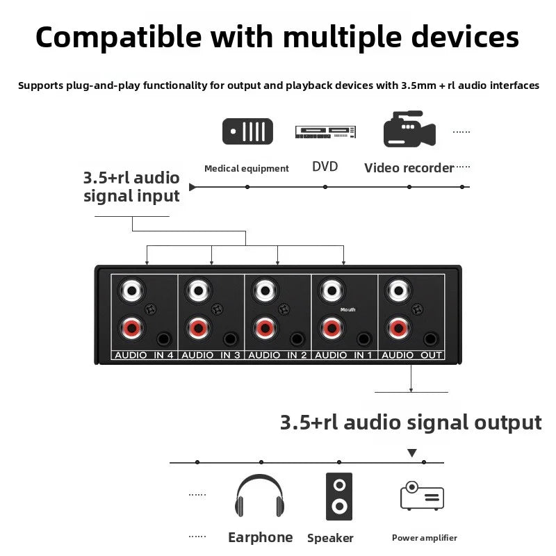 4-in-1 RCA AUX Audio Switcher - Passive Stereo Input Selector Box with 3.5mm & L/R RCA Output