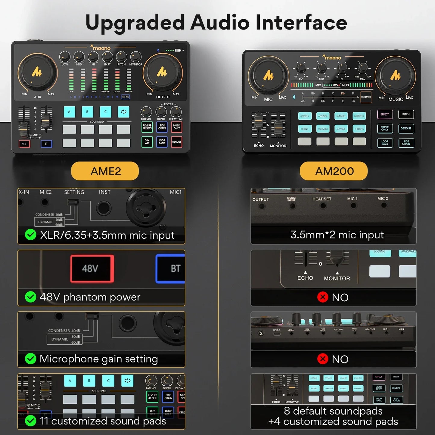 Maono AME2 Audio Interface Mixer - All-in-One Portable Podcast Studio for Recording, Live Streaming, YouTube, Guitar & PC