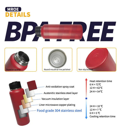 Stainless Steel Insulated Sport Bottle