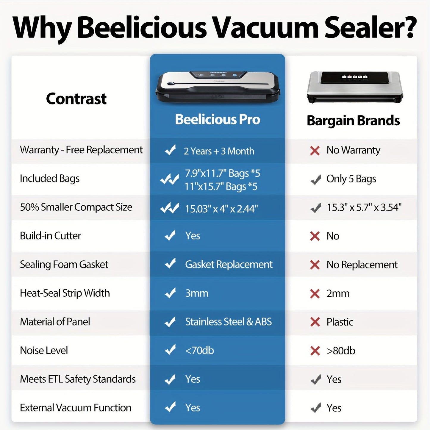 Beelicious Vacuum Sealer Machine Set – Automatic Air Sealing System with Starter Kit, Built-in Cutter, Moist Mode, Air Suction Hose, LED Indicator, Quiet, 50% Compact, 2-Year Warranty, Sous Vide