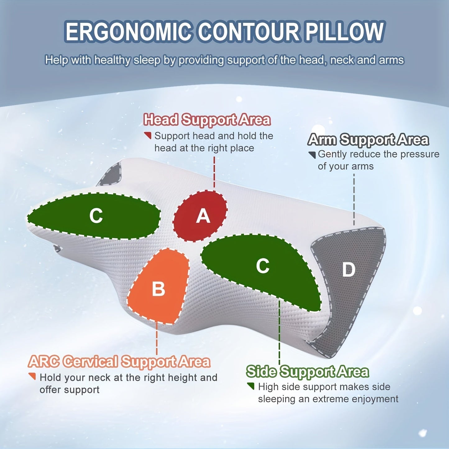 Ergonomic Cervical Contour Pillow - Neck & Cervical Support for Ultimate Relaxation, Breathable Orthopedic Design for Side, Back, and Stomach Sleepers - Soft, Removable Pillowcase