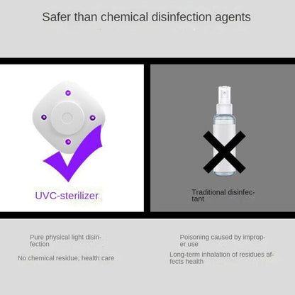 Smart Toilet Disinfection Lamp - UV Sterilization, Odor Removal, USB Charging - Easy to Use, Energy Efficient, Space-Saving Household Hygiene Solution