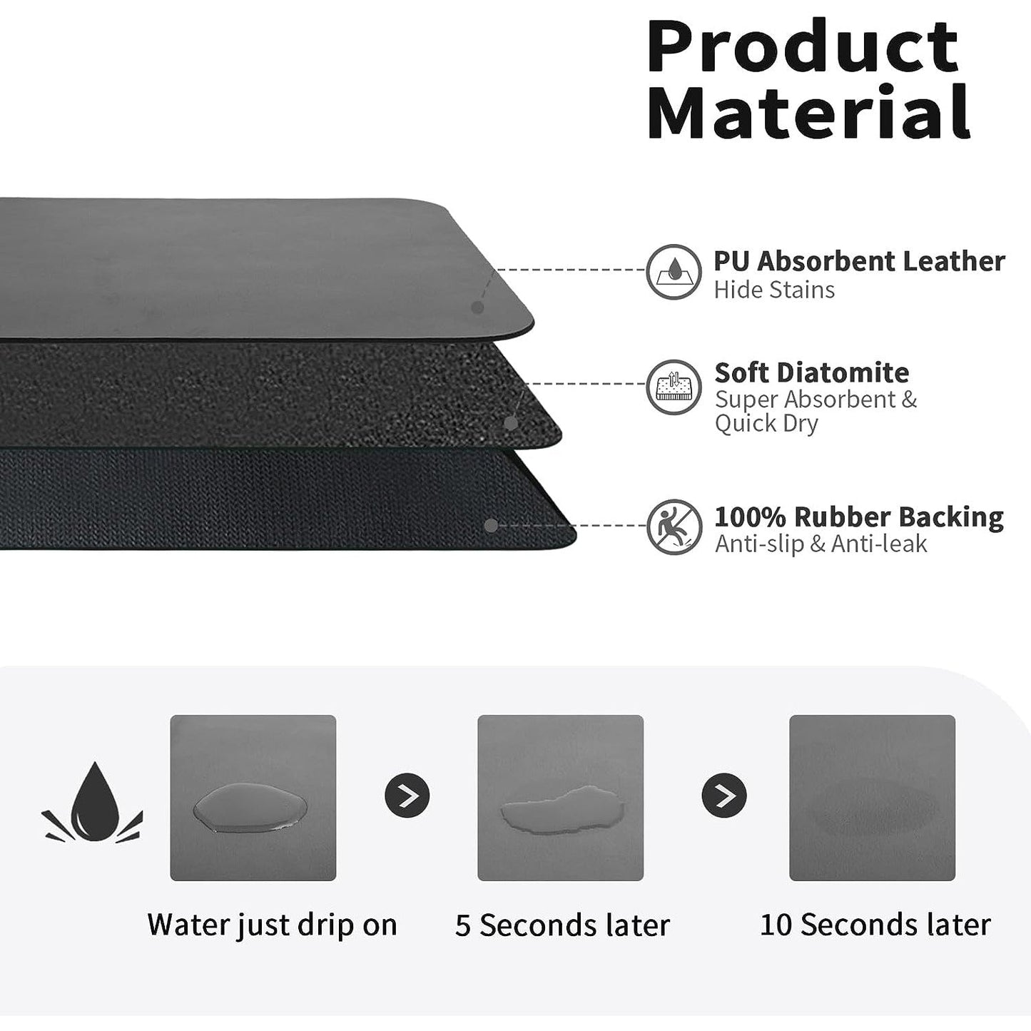 Dish Drying Mat for Kitchen Counter – Heat Resistant, Non-Slip Rubber Backed, Super Absorbent Draining Mat, 16"x18" – Ideal for Restaurants and Cafes