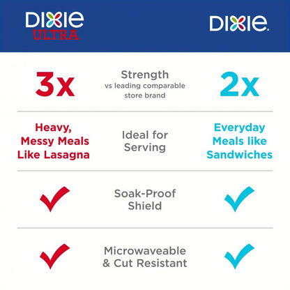 8.5-Inch Disposable Plates, 200 Count – Multicolor, 2X Stronger* – Durable and Convenient