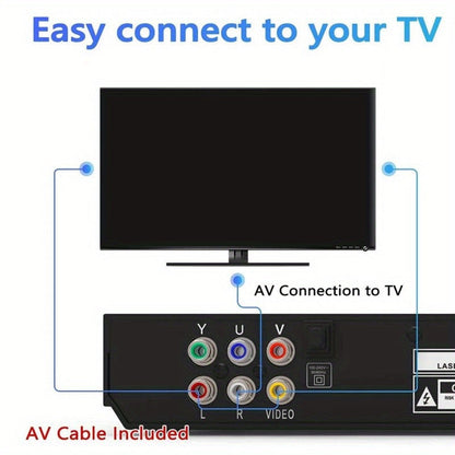 2024 All Region Free DVD Player - DVD and CD Disc Player with AV Output, USB Support, and Remote Control