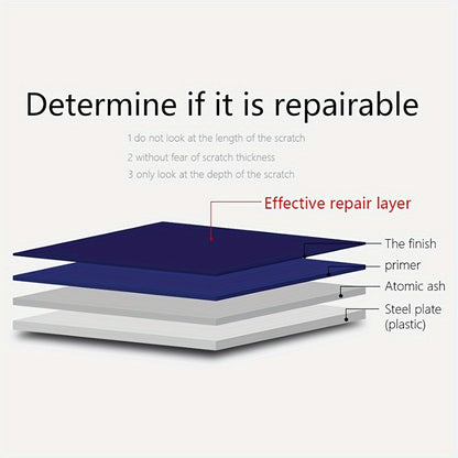 Visnfa Nano Scratch Repair Cloth – 3pcs, Easy & Safe Car Scratch Remover for Quick Restoration of Small Scratches