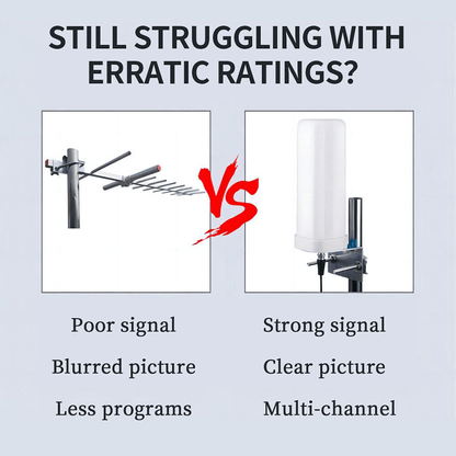 6000 Miles HDTV Outdoor Antenna - 1080P and 4K Digital TV Signal Booster with 360° Amplified Reception