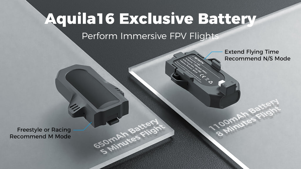 BETAFPV Aquila16 FPV Drone Kit (2025) – Hot Sale Racing Quadcopter