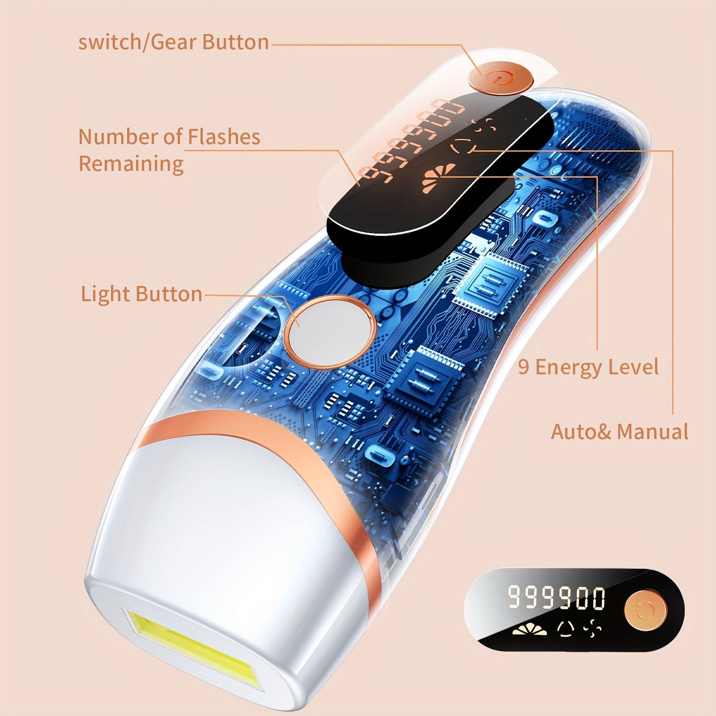 LYSMOSKI IPL Hair Removal Device - 3 Functions (HR/SC/RA), 9 Levels, 999,900 Flashes, Automatic and Manual Modes, For Face, Body, Bikini, Underarm