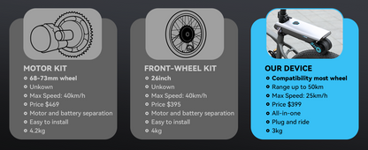 Electric Bike Conversion Kit — 31-Mile Range Pedal Assist with 12V 10AH Battery, 15.5MPH, Tool-Free Installation