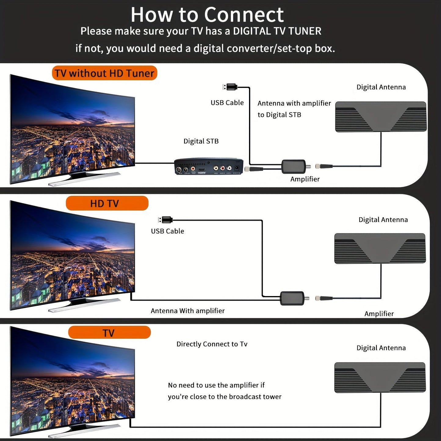 TV Antenna for Smart TV - Indoor Antenna with Powerful Amplifier, Compatible with Smart and Older TVs