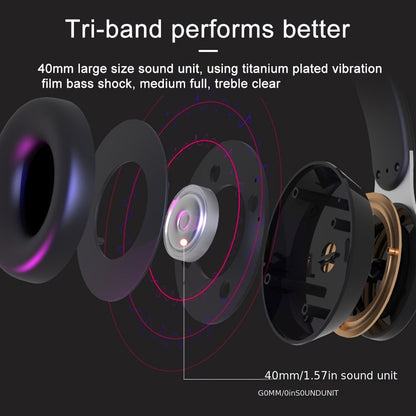 07S Wireless Over-Ear Headphones - Long Battery Life, HD Sound, Comfortable Earmuffs, Adjustable and Foldable for Sports and Commuting