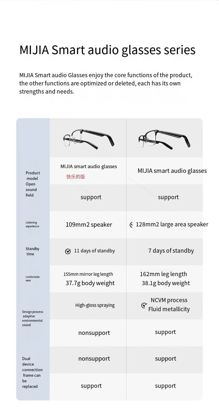 Xiaomi Mijia Smart Audio Glasses Lite Joyful Edition — Bluetooth 5.2 Headset with Noise Reduction, Ultra-Long Standby & Detachable Design