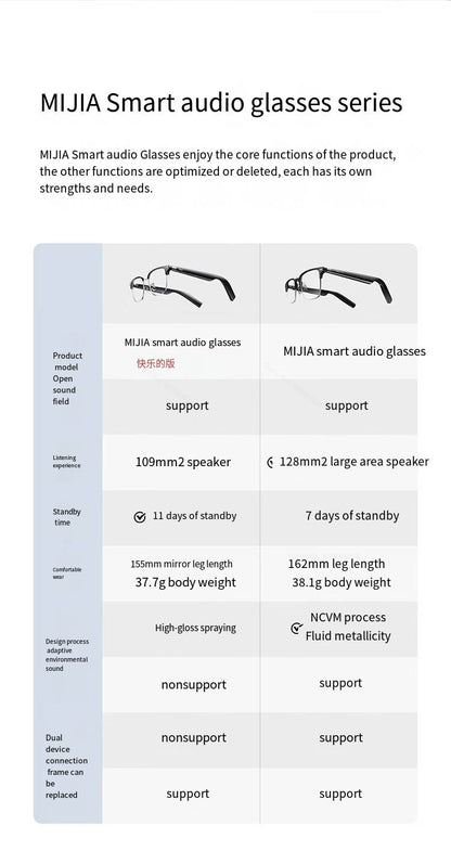 Xiaomi Mijia Smart Audio Glasses Lite Joyful Edition — Bluetooth 5.2 Headset with Noise Reduction, Ultra-Long Standby & Detachable Design