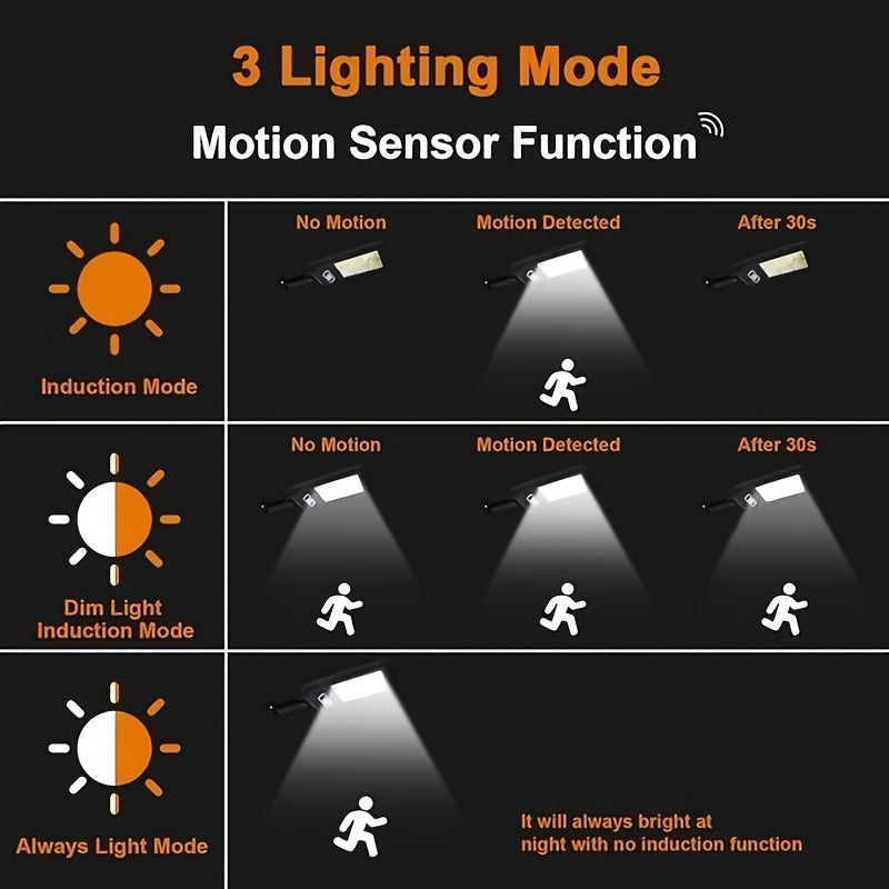 2 Packs Solar-Powered Remote Control LED Street Lights – Wall Lights with 3 Modes, Wireless Motion Sensor, Adjustable Brightness – Ideal for Garden, Street, Deck, Yard, Garage, Patio