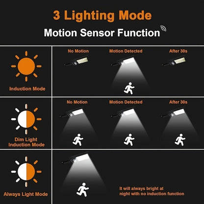 2 Packs Solar-Powered Remote Control LED Street Lights – Wall Lights with 3 Modes, Wireless Motion Sensor, Adjustable Brightness – Ideal for Garden, Street, Deck, Yard, Garage, Patio