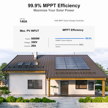 Sumry 3.6/4kW Hybrid Solar Inverter 24V – Pure Sine Wave, 110/120V, WiFi, Short Circuit Protection