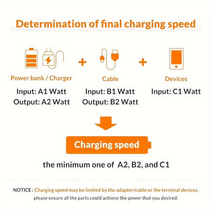 90 Degree Fast Charging USB Cable for iPhone and iPad – Compatible with iPhone 14/13/12/11/X/8/7/7Plus/6/6S/5