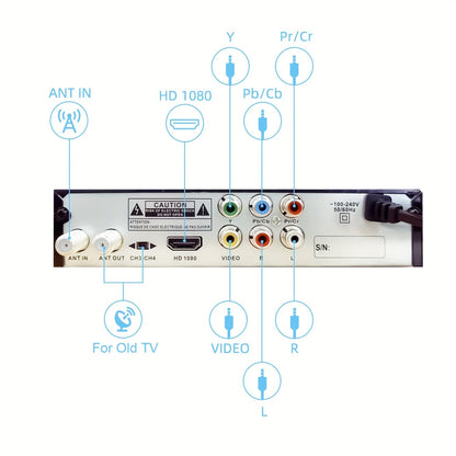 1080P Digital TV Converter Box with PVR Recording, USB Media Player, Built-in Clock and Timer, EPG, QAM Tuner - Effortless HD Entertainment Hub