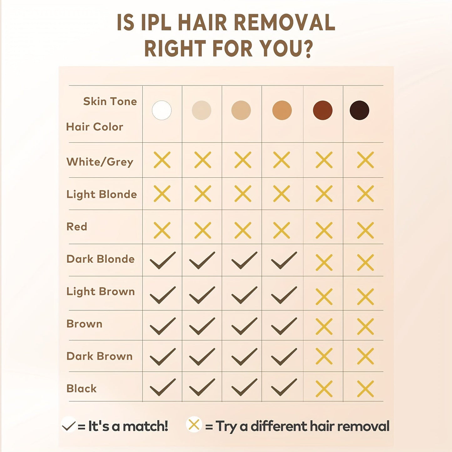 999,900 Flashes 3-in-1 At-Home Hair Removal Device - Epilators, Groomers and Trimmers for Women and Men | IPL Laser Technology, 9 Levels, Cooling Function, Whole Body Use for Face, Armpits, Arms, Bikini Line, Legs