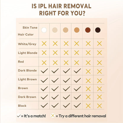 999,900 Flashes 3-in-1 At-Home Hair Removal Device - Epilators, Groomers and Trimmers for Women and Men | IPL Laser Technology, 9 Levels, Cooling Function, Whole Body Use for Face, Armpits, Arms, Bikini Line, Legs