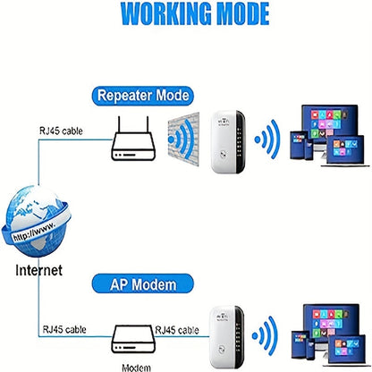 2023 WiFi Extender with Ethernet Port - 3000 Sq. Ft. Coverage, 1-Tap Setup, WiFi Booster for Large Home Areas