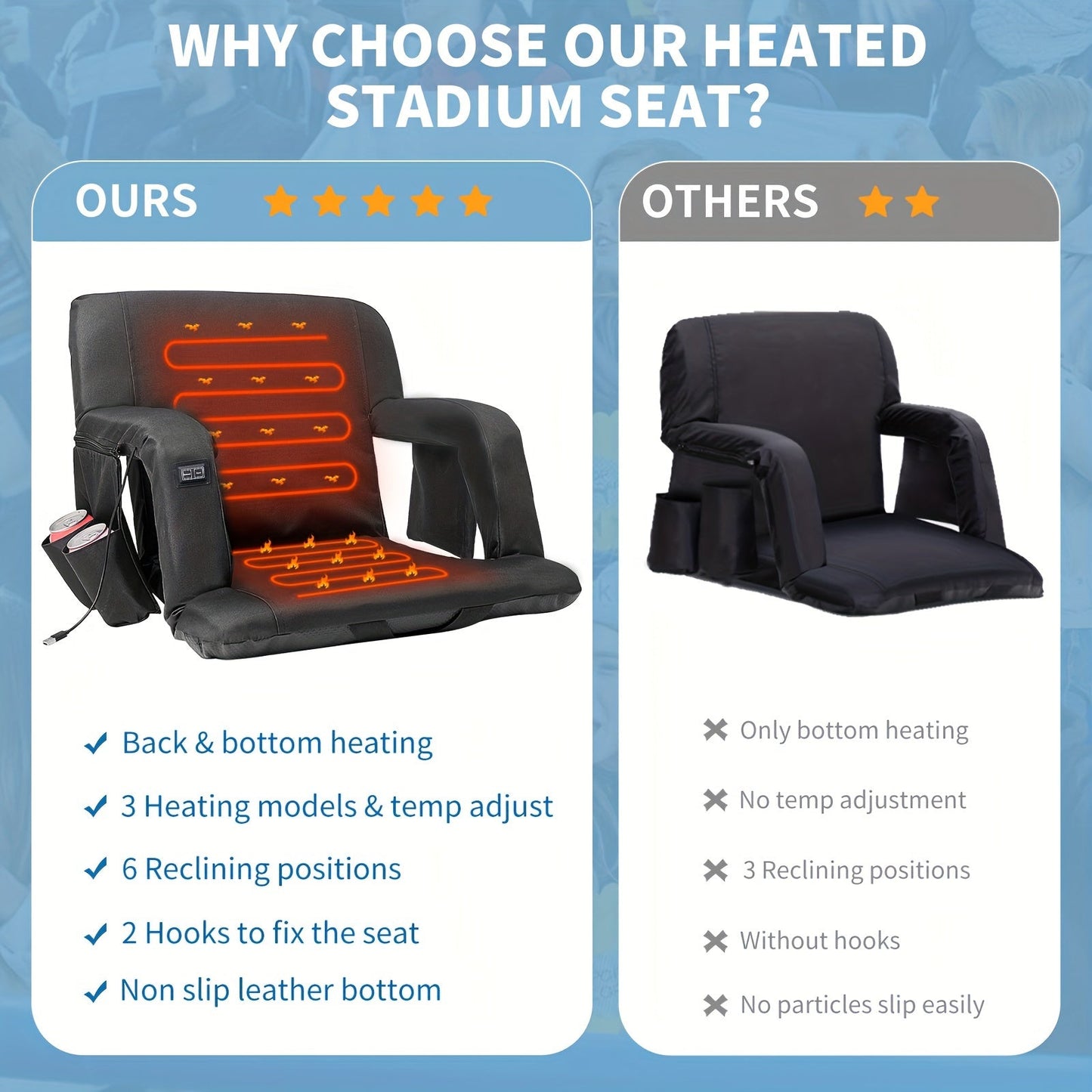 LILYPELLE ComfortPlus Stadium Seat - Double Heated, 6 Reclining Positions, Portable Bleacher Seat with Back and Arm Support for Sports Events, Travel, Hiking, Camping, and Outdoor Activities