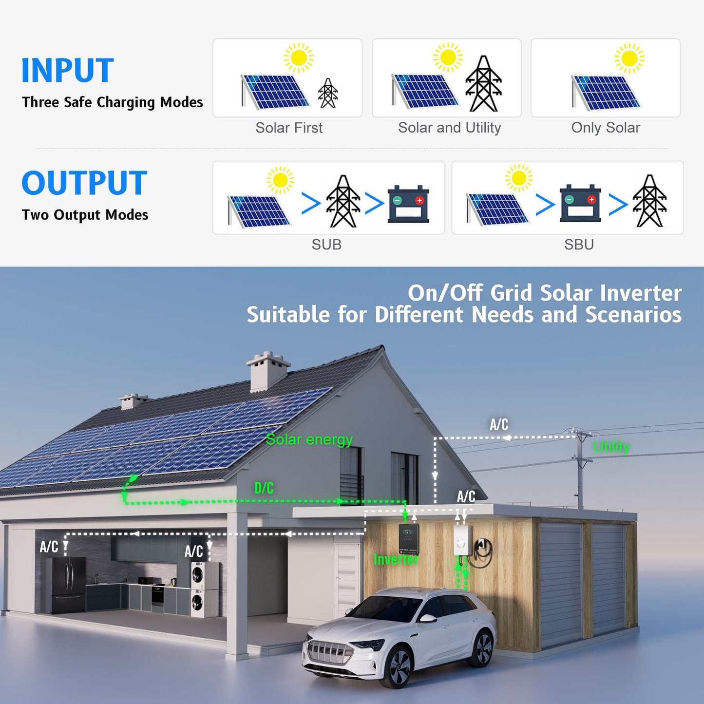 Sumry 3.6/4kW Hybrid Solar Inverter 24V – Pure Sine Wave, 110/120V, WiFi, Short Circuit Protection