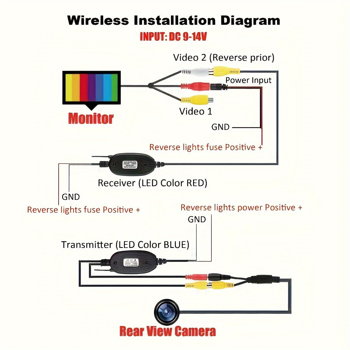 Wireless Backup Camera Kit with 4.3" Monitor – Easy Plug and Play Installation, Super Night Vision for Safe Reversing and Parking