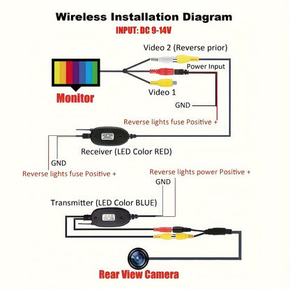 Wireless Backup Camera Kit with 4.3" Monitor – Easy Plug and Play Installation, Super Night Vision for Safe Reversing and Parking