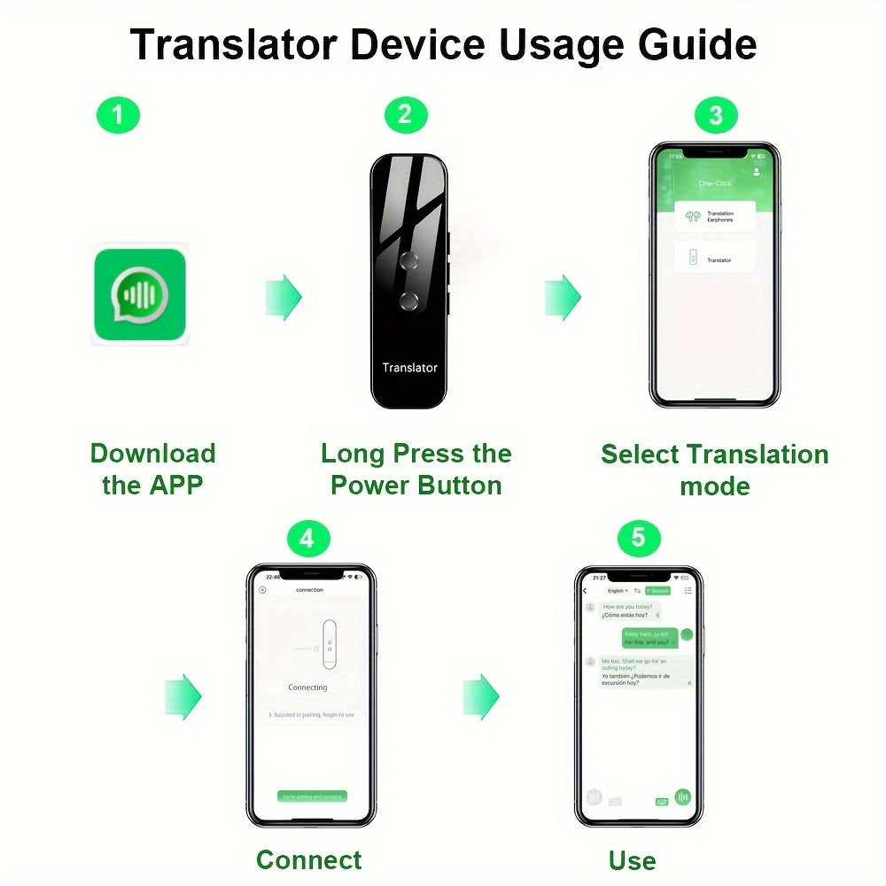 Travel Companion Instant Voice Translator – Supports 137 Languages, App Connectivity for Accurate, Real-Time Translations – Ideal for Business and Learning