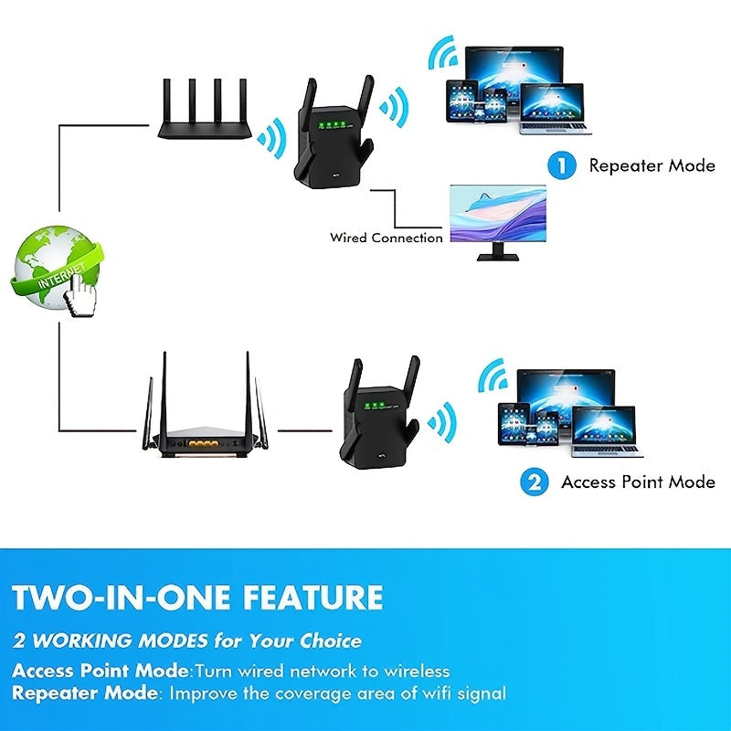 2023 WiFi Extender - 8470 Sq. Ft. Coverage, 2.4GHz, 1-Tap Setup, Ethernet Port, WiFi Booster for Home