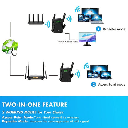 2023 WiFi Extender - 8470 Sq. Ft. Coverage, 2.4GHz, 1-Tap Setup, Ethernet Port, WiFi Booster for Home