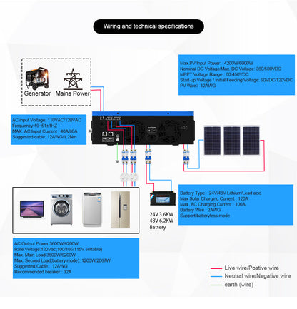 Sumry 3.6kW Hybrid Solar Inverter — 24V DC to 110/120V AC Dual Output with 120A MPPT